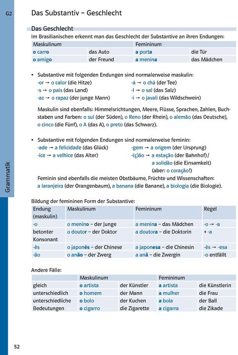 Produktbild Power-Sprachtraining Brasilianisches Portugiesisch (Deutsch, Marisa Barreto von Berg, Joo Carlos Caetano de Andrade, 2014)