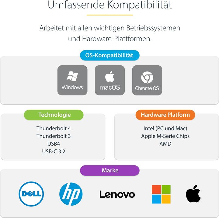 Energie-Label StarTech com 132UE-TB4USB4DOCK, Kabelgebunden, Thunderbolt 4, 98 W, 3,5 mm, 10,100,1000,2500 Mbit/s (Thunderbolt, 7 Ports)