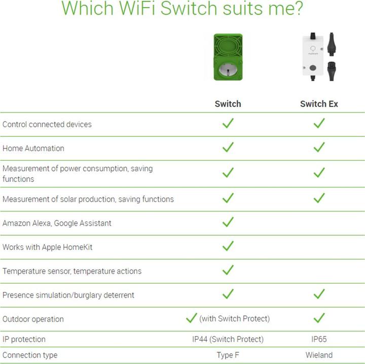 Nutritional values and ingredients myStrom WiFi Switch Ex