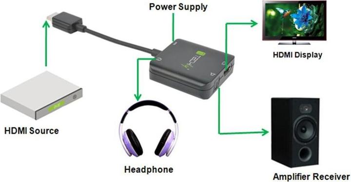 Produktbild Techly Video- / Audio-Adapter (Video Switch)