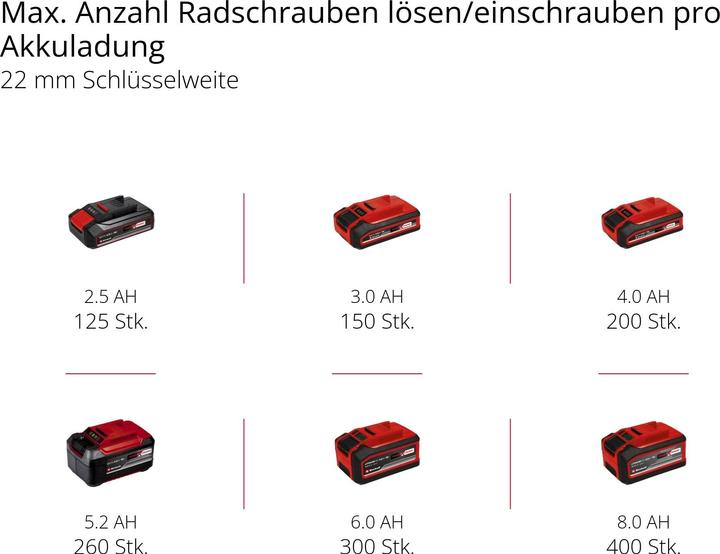 Actual product image Eneroid Limit switch XURUI XZ-9503, 10 A/250 V, IP65