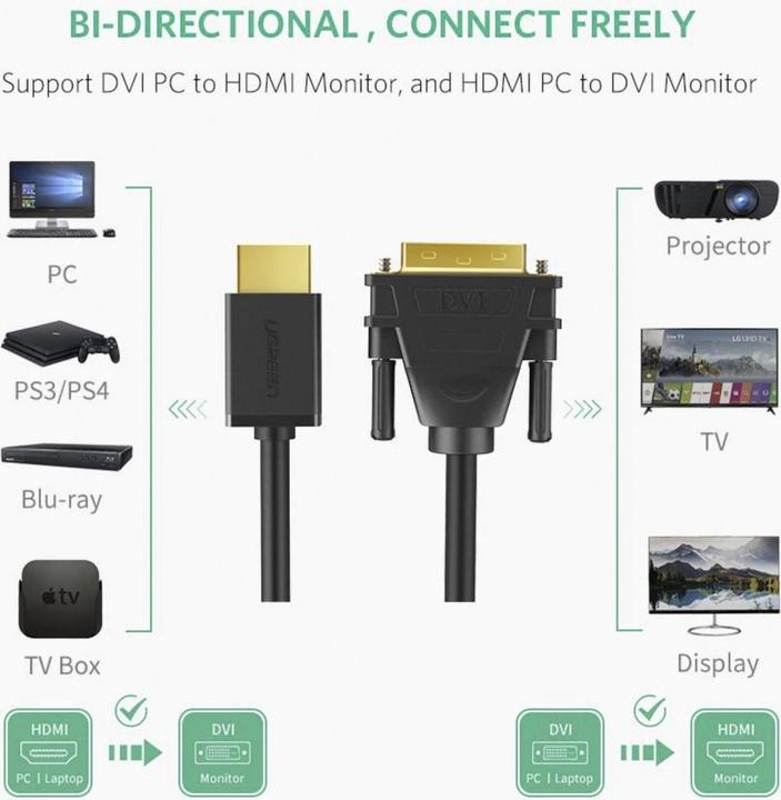 Actual product image Ugreen HDMI to DVI / DVI to HDMI 1080P (1 m, HDMI)