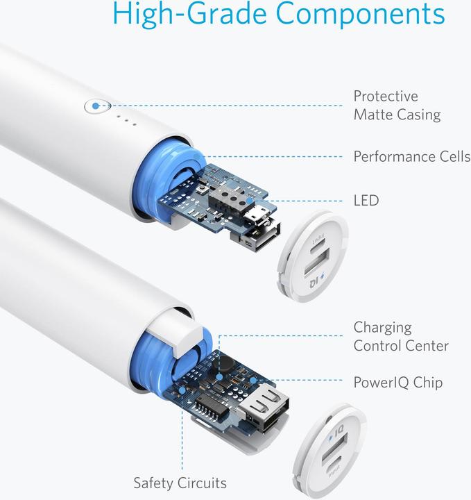 Immagine prodotto Anker PowerCore (5000 mAh, 18.50 Wh)