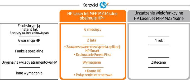 Actual product image HP LaserJet M234sdne Laser DPI per minute WLAN (Laser, Black and white)