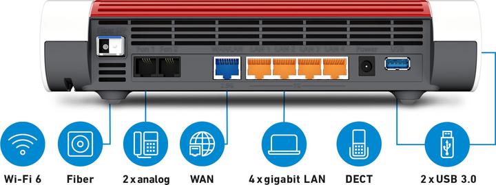 Produktbild AVM FRITZ!Box 5590 FIber AON