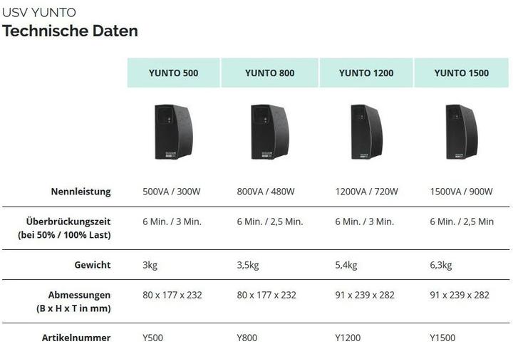 Produktbild Online USV Yunto 500, 500VA/300W (500 VA, 300 W, Line-Interaktiv USV)