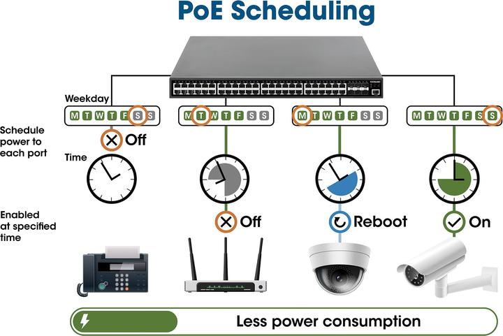 Image du produit Intellinet IC Intracom INT Switch 16Port Gigabit Ethernet PoE WebManaged (16 Ports)