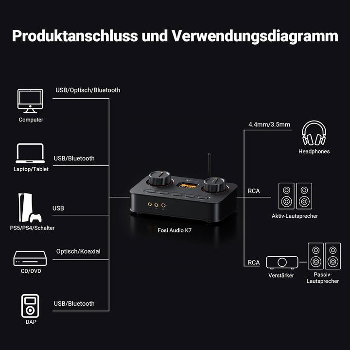 Immagine prodotto Fosi Audio K7 (Display, Bluetooth)