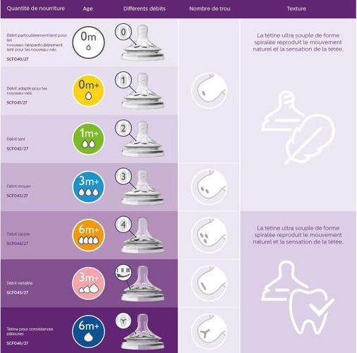 Actual product image Philips Avent Naturnah 2.0
