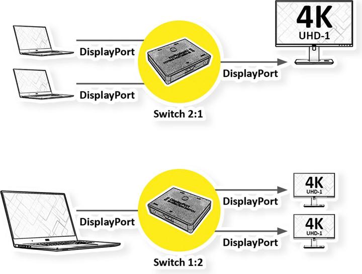 Actual product image Value 4K DisplayPort Switch, 2-way, bidirectional