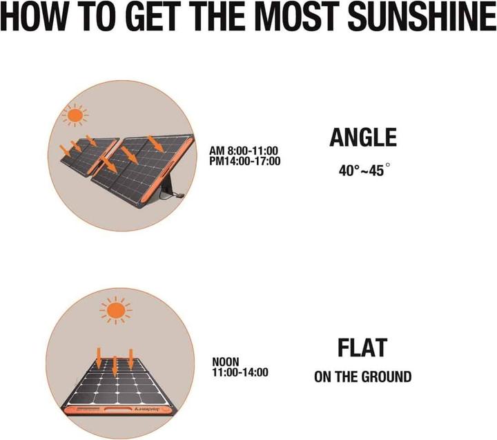 Produktbild Jackery SolarSaga (100 W, 4.69 kg)