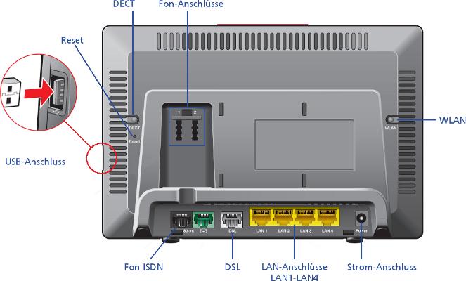 Produktbild AVM Fritz! Box Fon WLAN 7570, VoIP VDSL2 Modem/Router/Wlan N