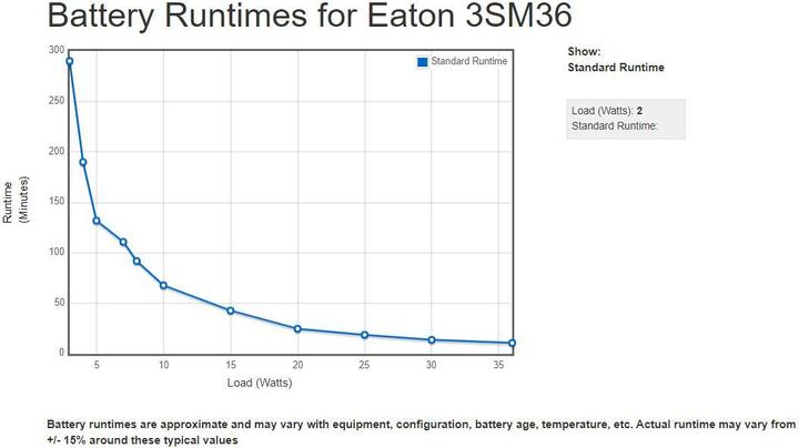 Actual product image Eaton 3S Mini (36 VA, 36 W, Online double converter UPS)