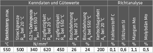 Image du produit Elmag Barres à souder en acier (1.5424)