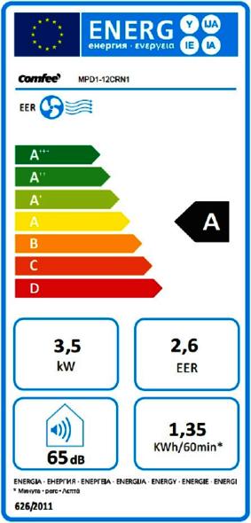 Energie-Label Comfee Mpd1-12crn1 (11942.50 BTU/h)