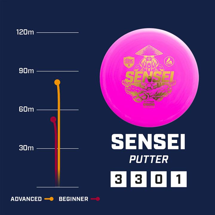 Produktbild Discmania Disc Sensei