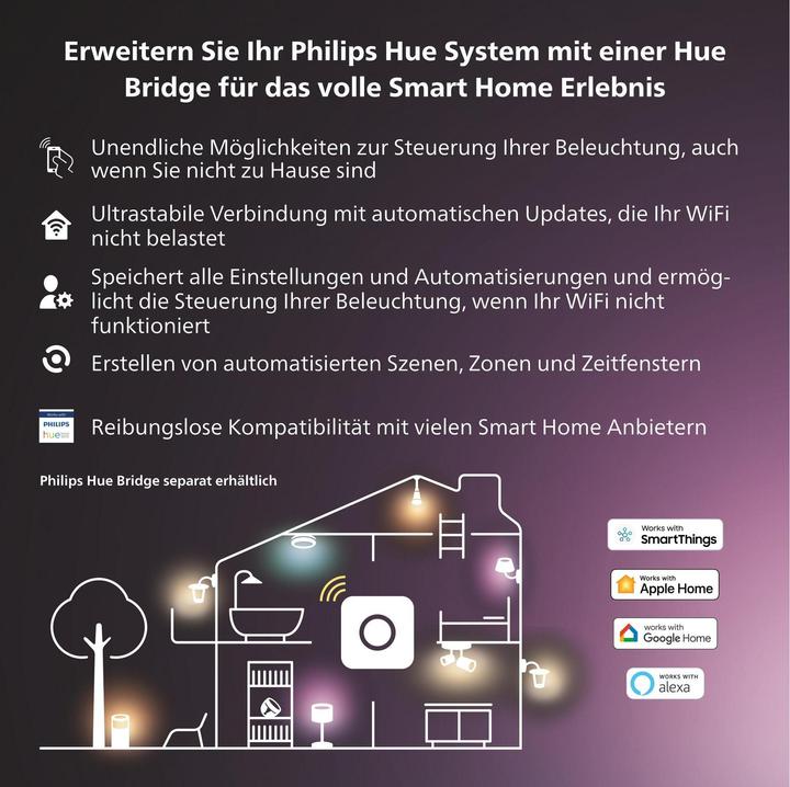 Produktbild Philips Hue Resonate Basis (1200 lm)