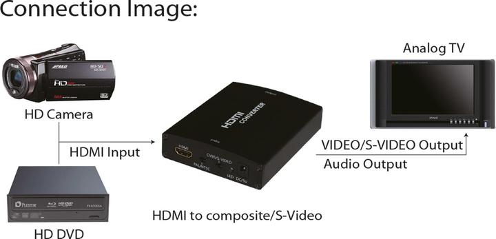 Immagine prodotto InLine HDMI zu Composite und S-Video (Digitale -> Analogico)