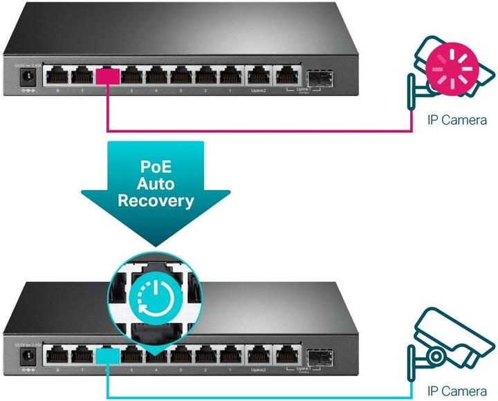 Actual product image TP-Link TL-SG1210MP (9 Ports)