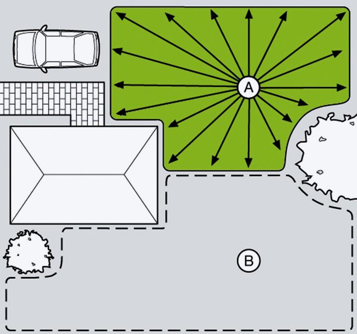 Image du produit Gardena Confort Irrigation de grande surface Aqua Contour (Irrigateur de surface)
