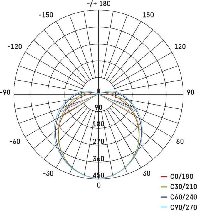 Nährwerte und Zutaten Emos LED Wandleuchte, oval, weiss 20W neutralweiss, IP65 (1900 lm)