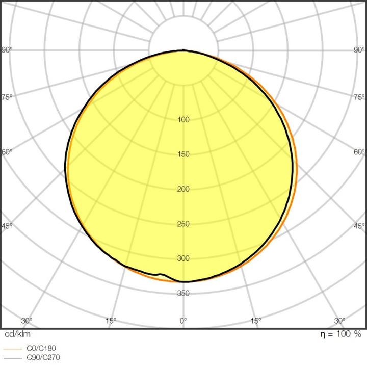 Actual product image Ledvance LS P -1500/940/5 (Neutral White, 500 cm, Indoor)