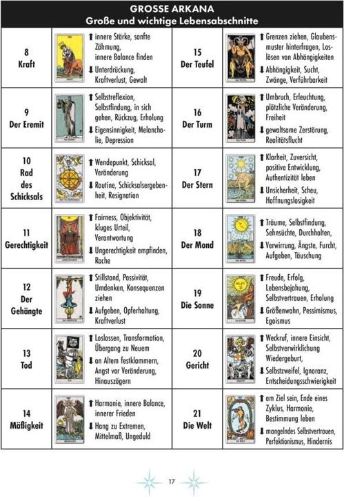 Immagine prodotto Moderne Tarot-Spreads (Tedesco, Katharina Lucht, SROE Buchholzer, 2022)