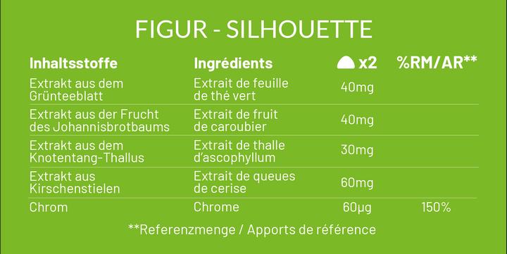 Nutritional values and ingredients Mium Lab Vitamingummis Figur (42 Piece, Gummies, 158 g)