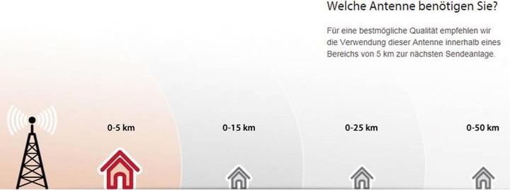 Produktbild One for All Indoor Dvbt Tube Antenna Euro 21l Lte (Stabantenne, 28 dB, DVB-T / -T2, DAB/ DAB+)