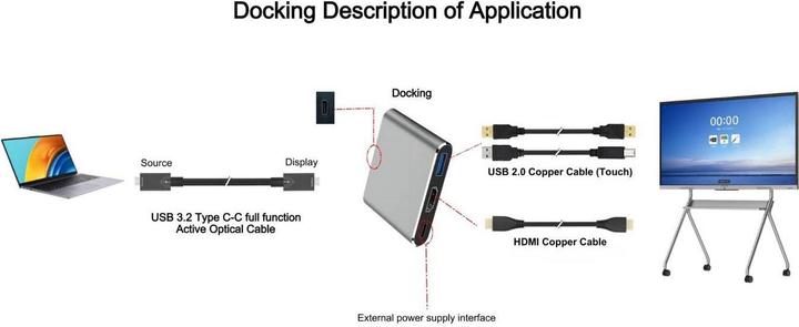 Image du produit MicroConnect Hub USB-C vers USB 3.0, HDMI (USB-C, 2 Ports)