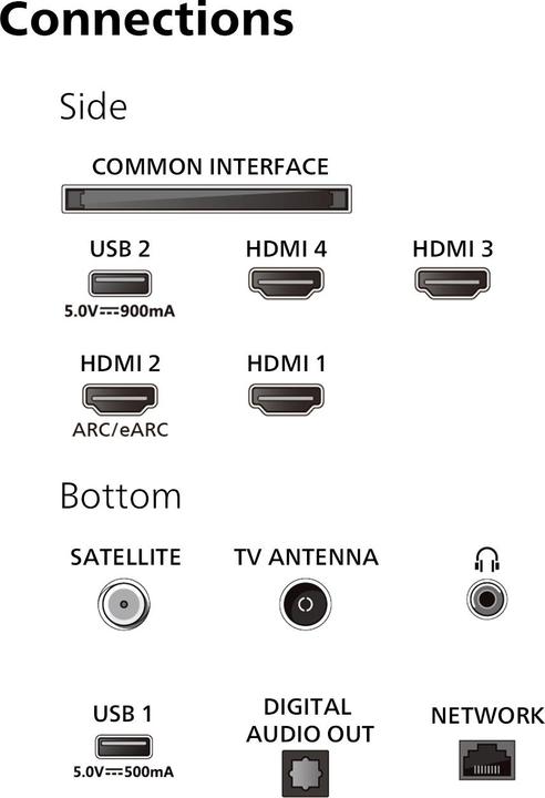 Energy Label Philips 48OLED759/12 (48", OLED759, OLED, 4K, 2024)
