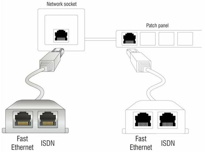 Produktbild Delock RJ45 Anschlussverdoppler (Kabel Zubehör)