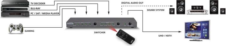 Produktbild Marmitek Connect 621 UHD 4K HDMI Umschalter