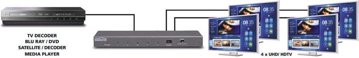 Immagine prodotto Marmitek Distributore HDMI Split 614 UHD 4K