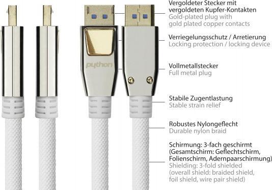 Image du produit Good Connections DisplayPort - DisplayPort (2 m, DisplayPort)
