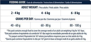 Produktbild Advance Sensitive Adult with salmon and rice 10kg (Adult, 1 Stk., 10000 g)