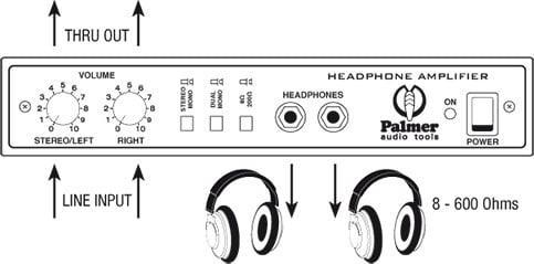 Immagine prodotto Palmer Audio HDA 02 - Amplificatore per cuffie di riferimento - 1 canale