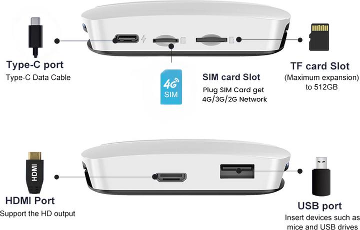 Actual product image Carlinkit TBOX UHD (8+128GB)