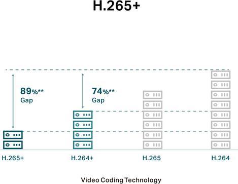 Produktbild TP-Link VIGI C240 (2560 x 1440 Pixels)