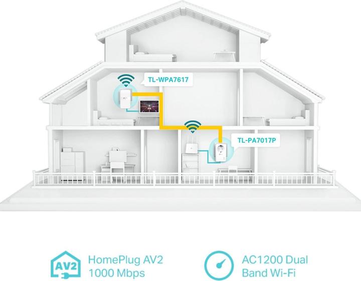 Actual product image TP-Link TL-WPA7619 KIT (1000 Mbit/s)