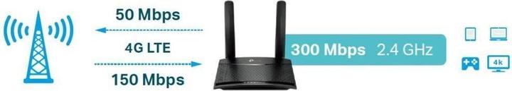 Immagine prodotto TP-Link TL-MR100