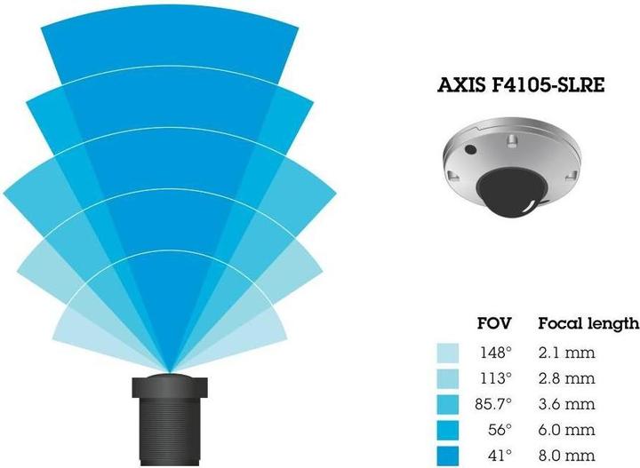 Actual product image Axis F4105-SLRE Dome sensor (Lens)
