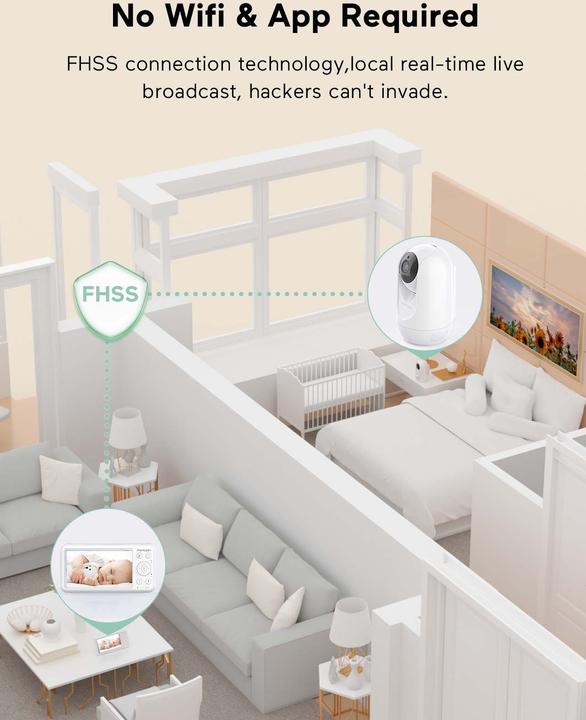 Image du produit Momcozy Moniteur vidéo pour bébé (Vidéo et audio, 300 m)