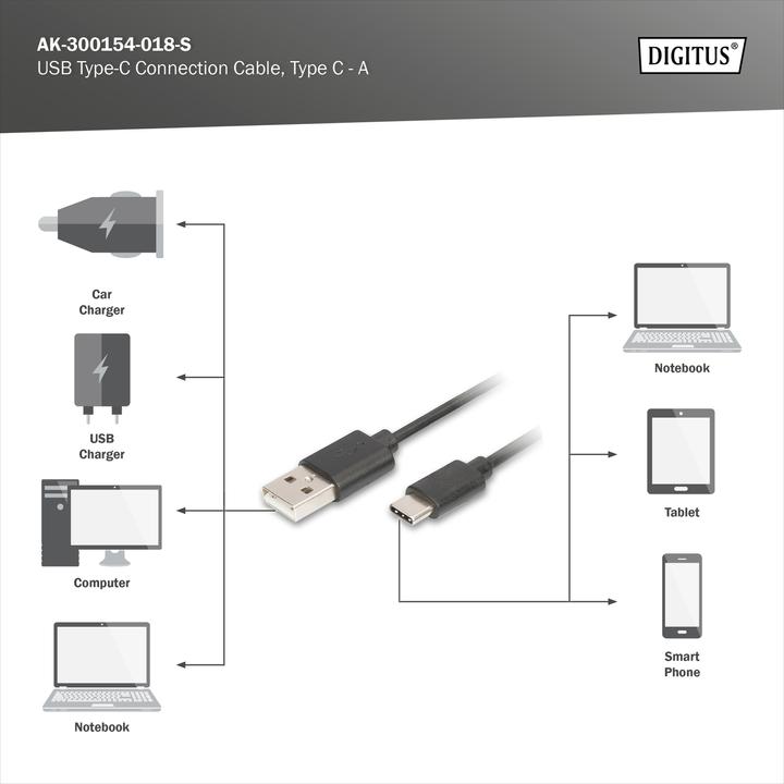 Produktbild Digitus USB C – USB A (1.80 m, USB 2.0)