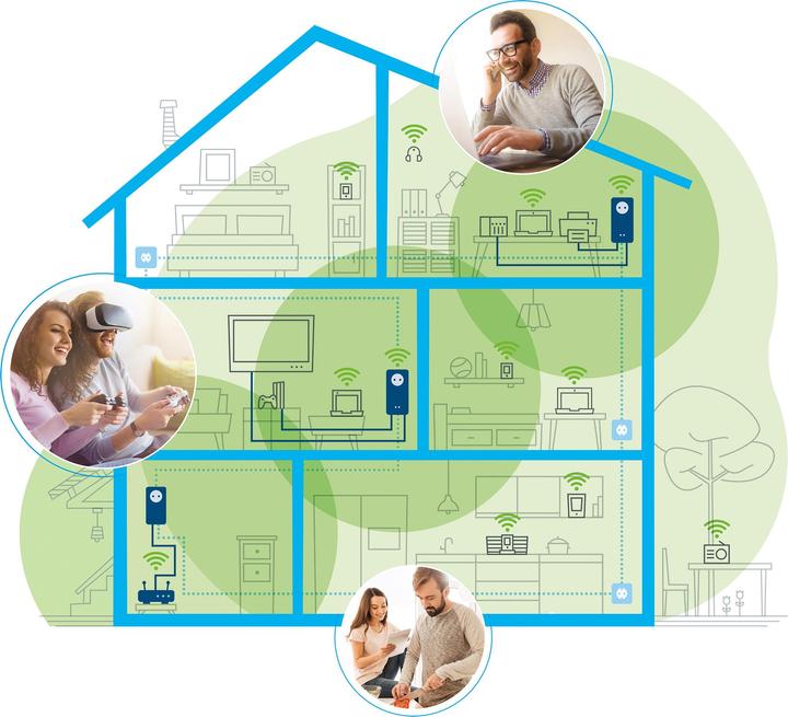 Productafbeelding Devolo dLAN 1200+ uitbreiding (300 Mbit/s)