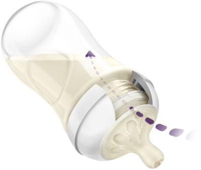 Image du produit Philips Avent Réponse naturelle (260 ml)