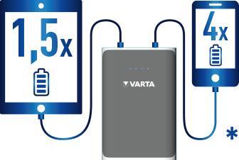 Actual product image Varta Powerpack (10400 mAh, 38.48 Wh)