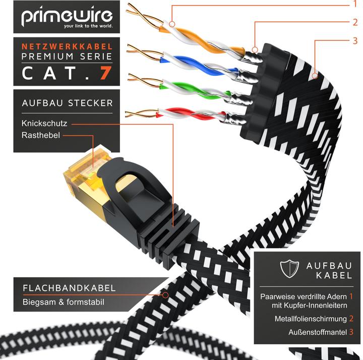 Produktbild Primewire CAT 7 Netzwerkkabel Flach Baumwollmantel - LAN Patchkabel Datenkabel - Flachbandkabel - Verlegekabel (U/FTP, CAT7, 2 m)