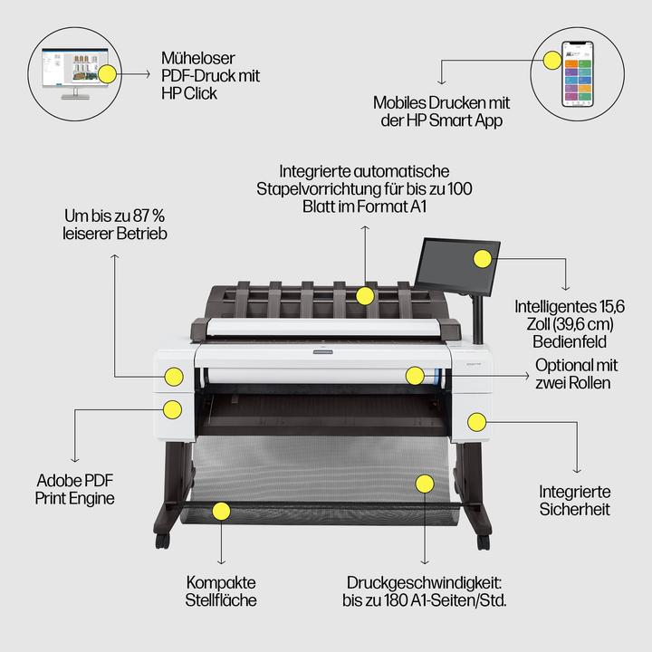 Produktbild HP Designjet T2600dr (Tintenpatrone, Farbe)