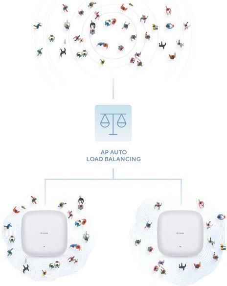 Actual product image D-Link DAP-X2810 (1200 Mbit/s)